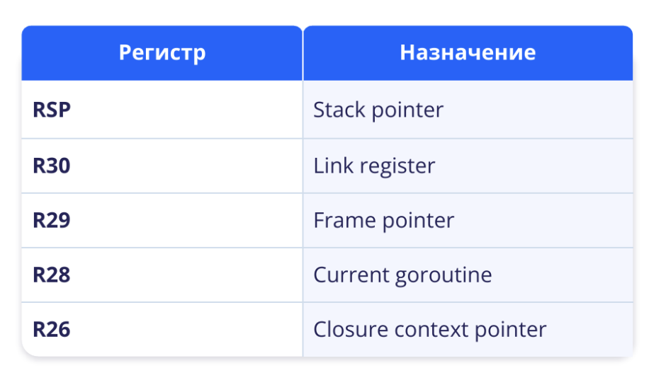 FastCGo: как мы ускорили вызов C-кода в Go в 16,5 раза - 2